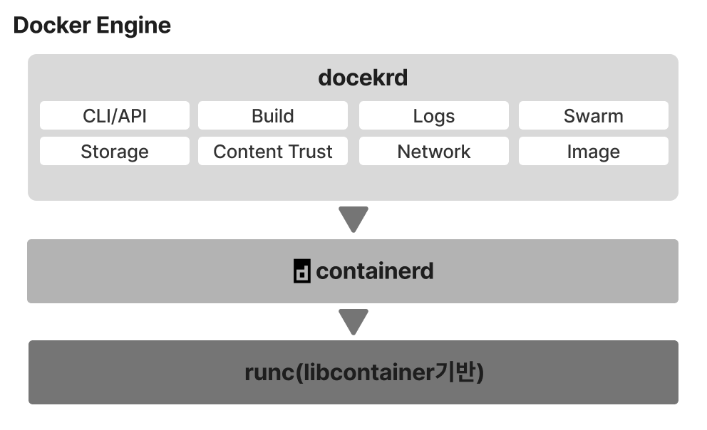 docker engine