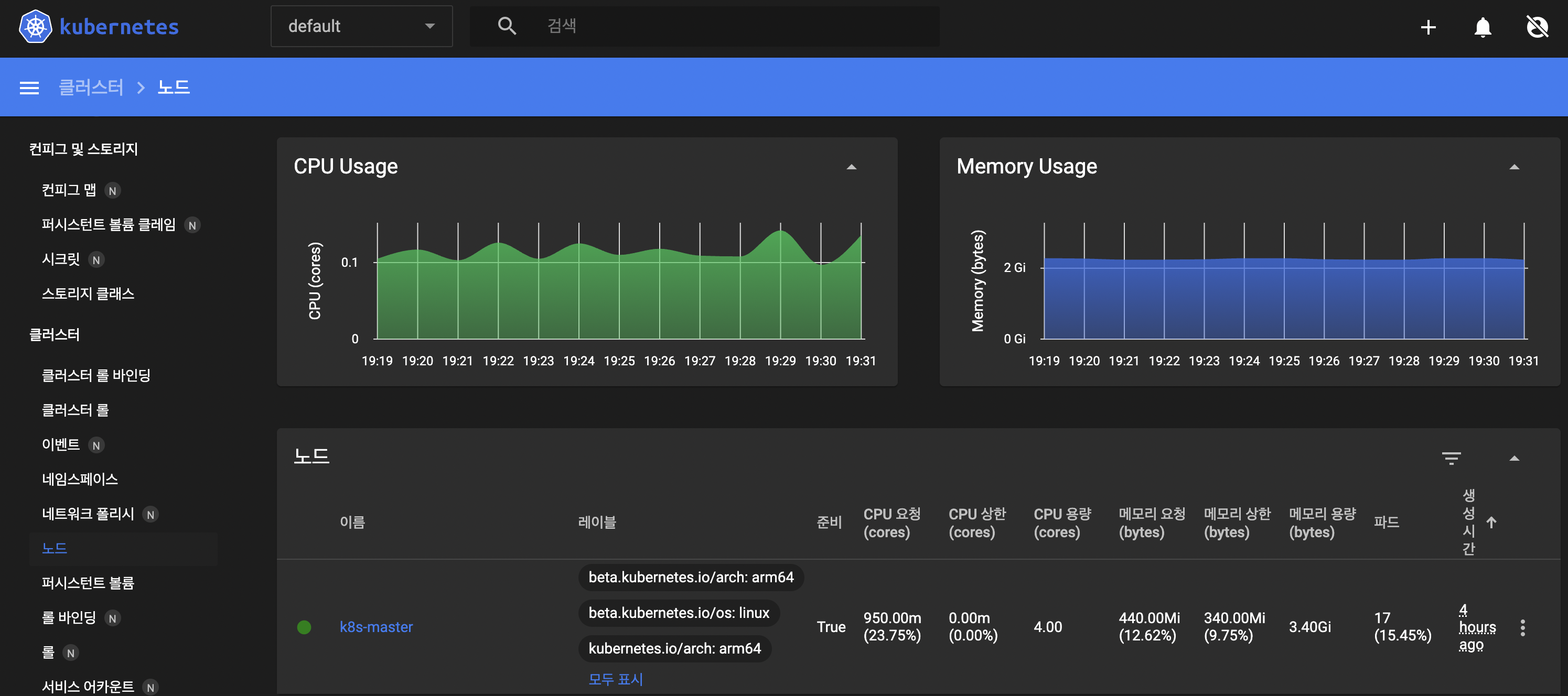 kubernetes dashboard