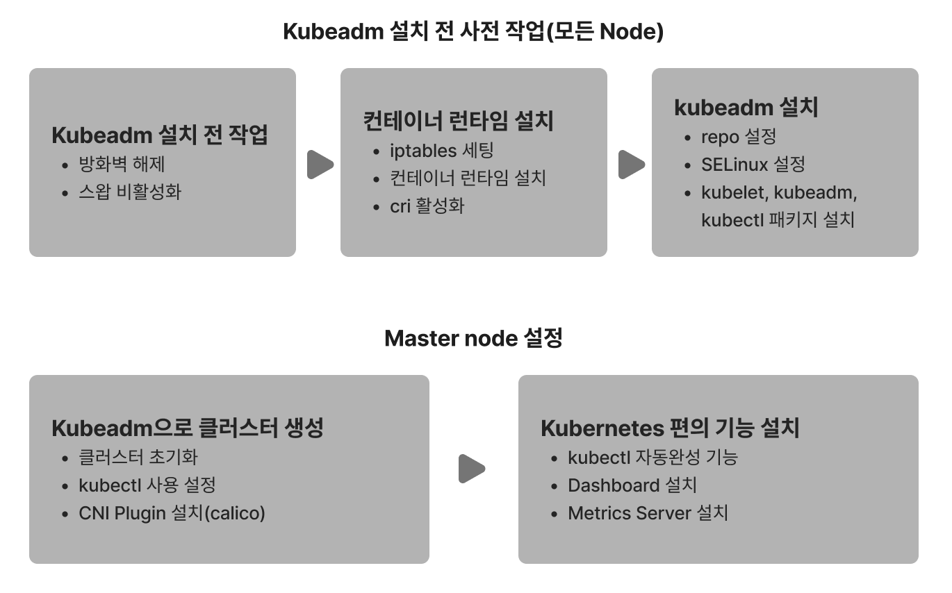 kubernetes dashboard