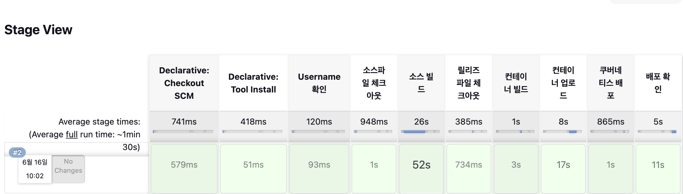 jenkins pipeline test